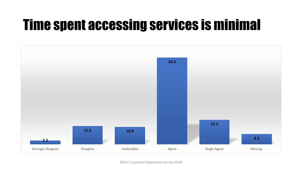 time spent accessing services is minimal
