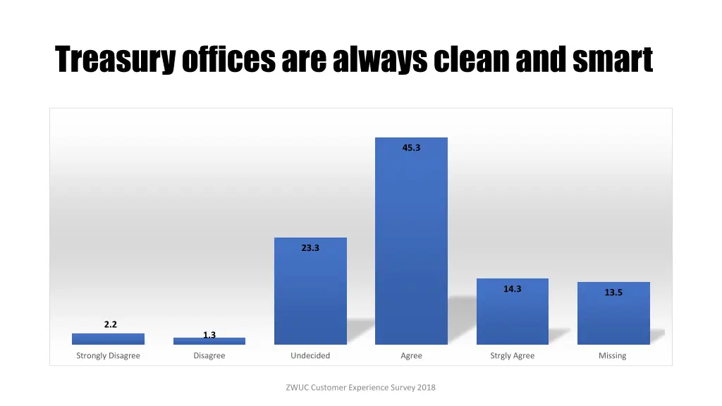 treasury offices are always clean and smart