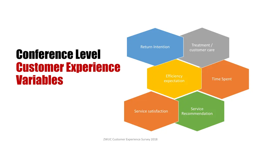 treatment customer care 1