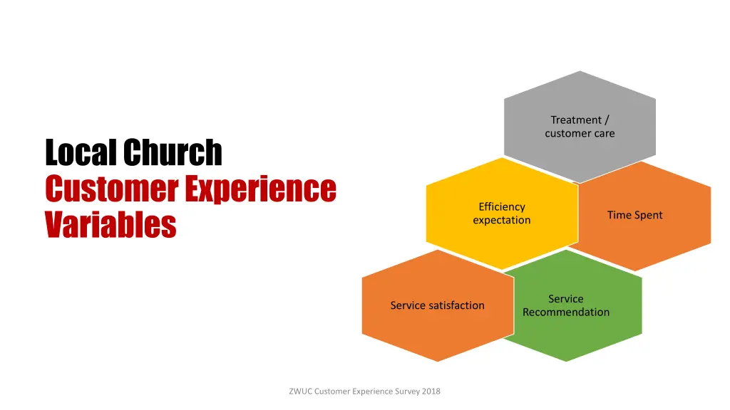 treatment customer care