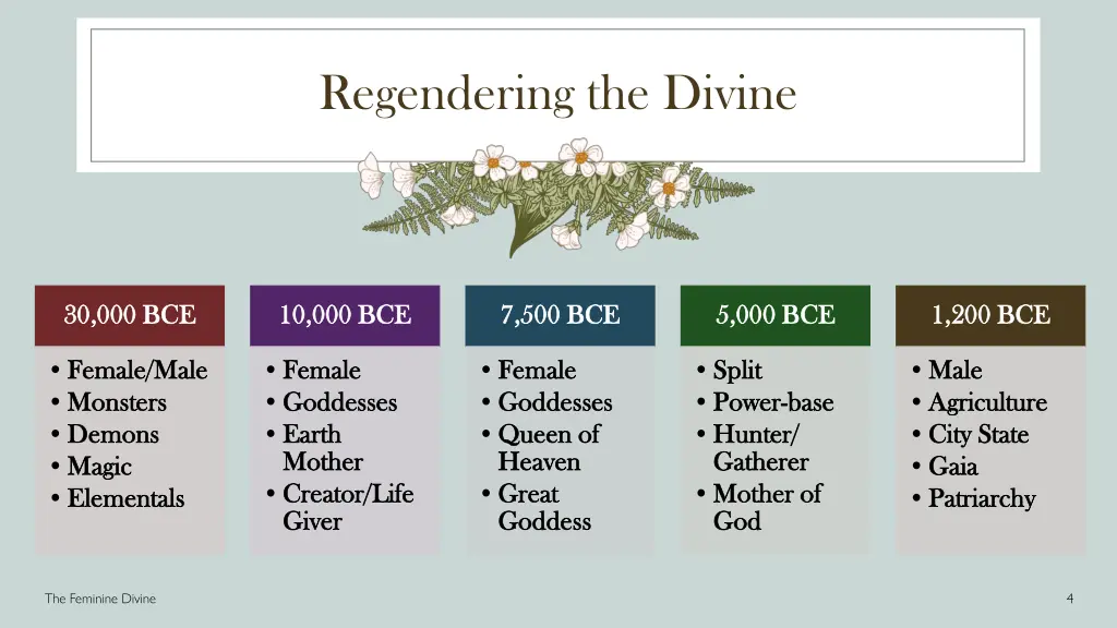 regendering the divine