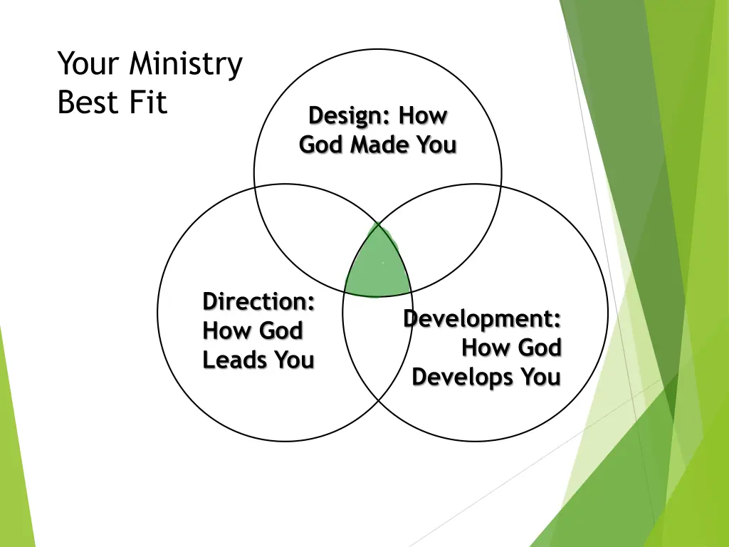 your ministry best fit