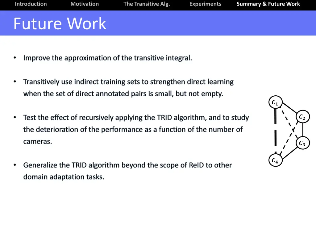 introduction future work
