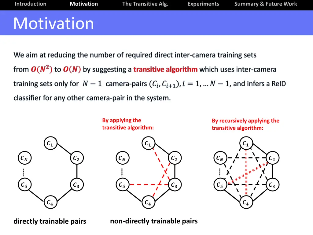 introduction motivation 1