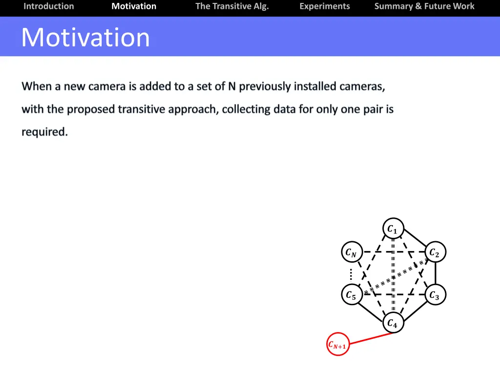 introduction motivation 2