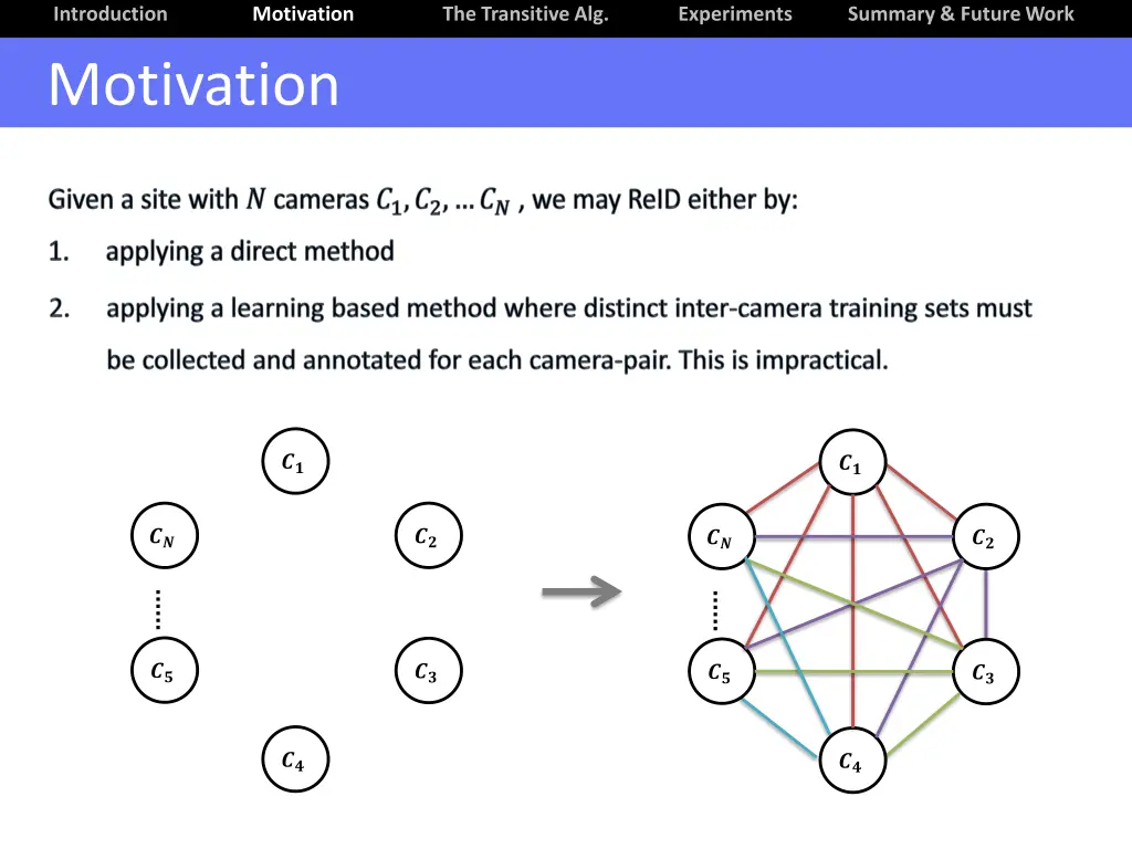 introduction motivation