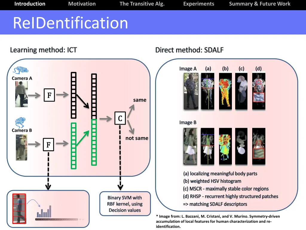 introduction reidentification 2