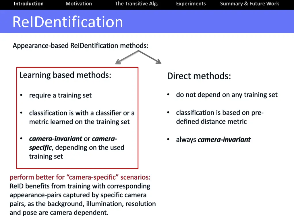 introduction reidentification