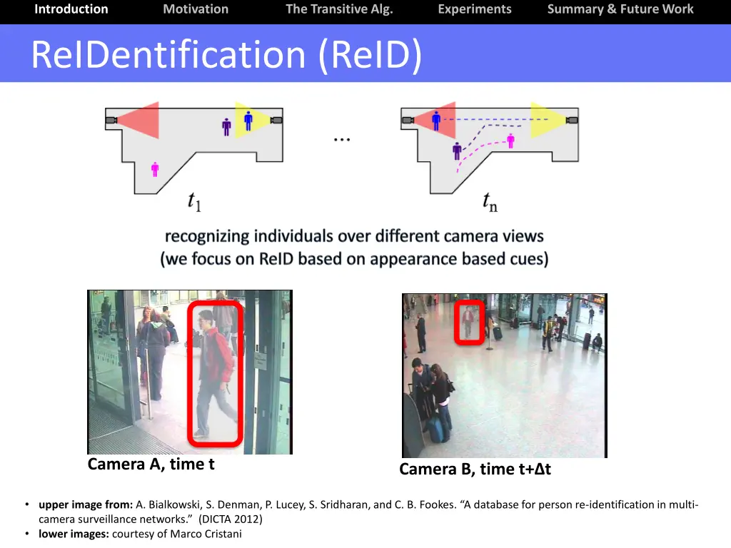 introduction reidentification reid