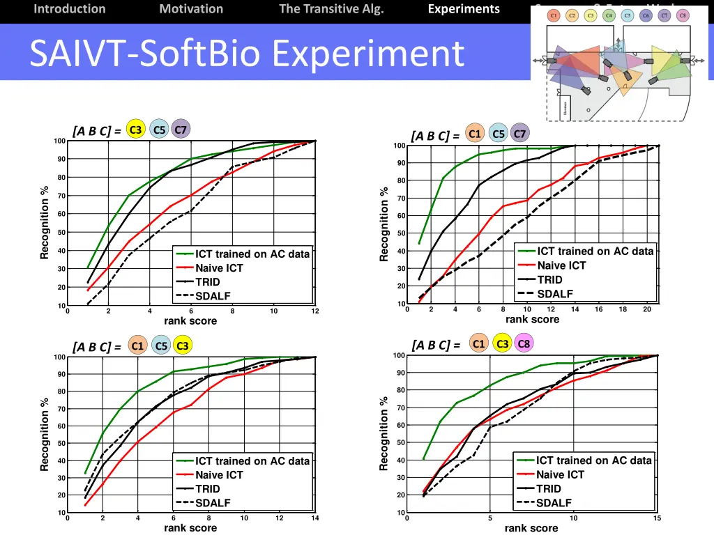 introduction saivt softbio experiment 1