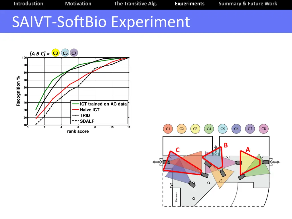 introduction saivt softbio experiment 2