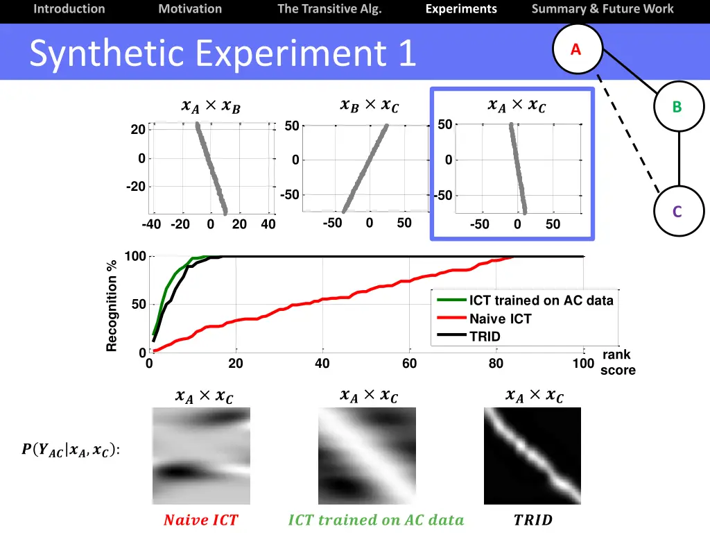 introduction synthetic experiment 1