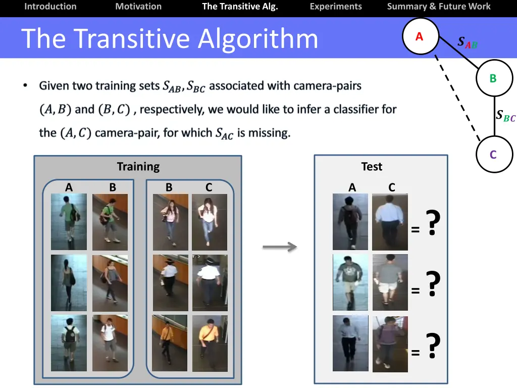 introduction the transitive algorithm 1
