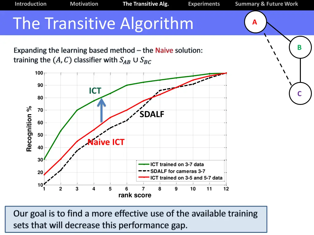 introduction the transitive algorithm 2