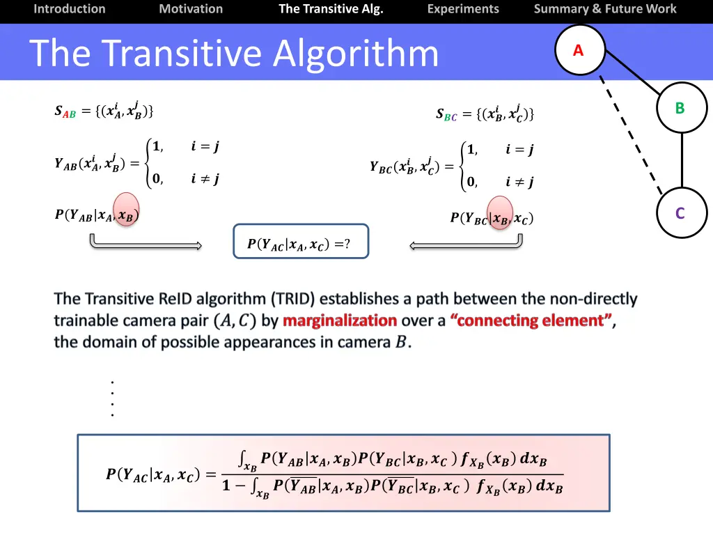 introduction the transitive algorithm 4