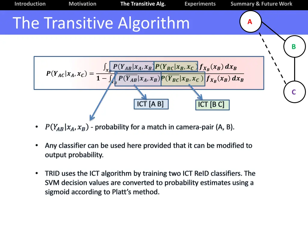 introduction the transitive algorithm 5