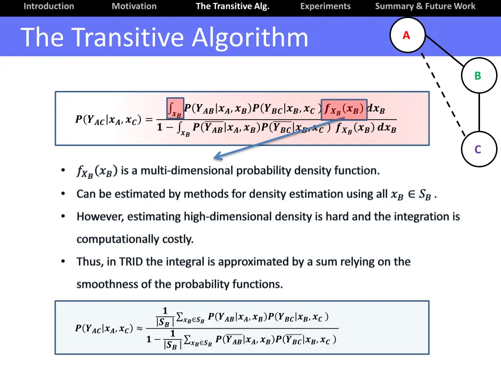 introduction the transitive algorithm 6