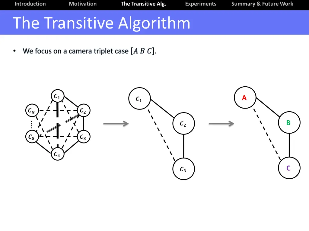 introduction the transitive algorithm