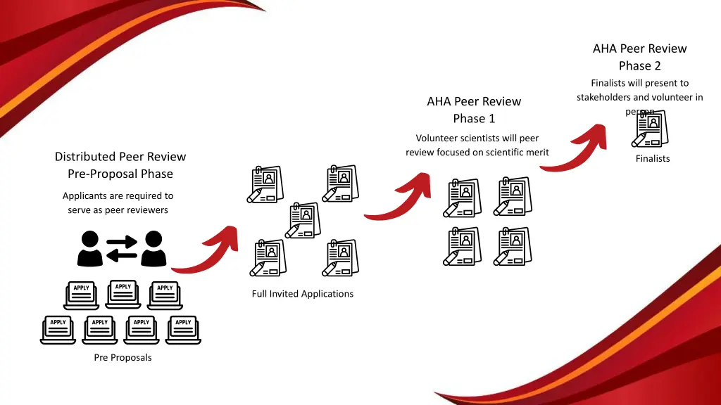 aha peer review phase 2