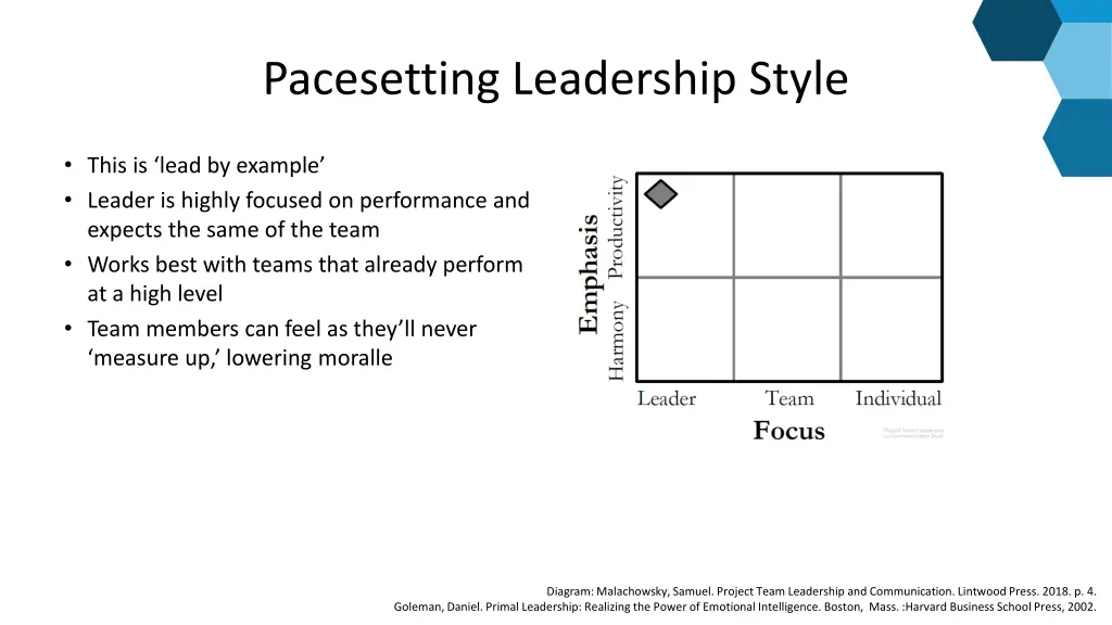 pacesetting leadership style
