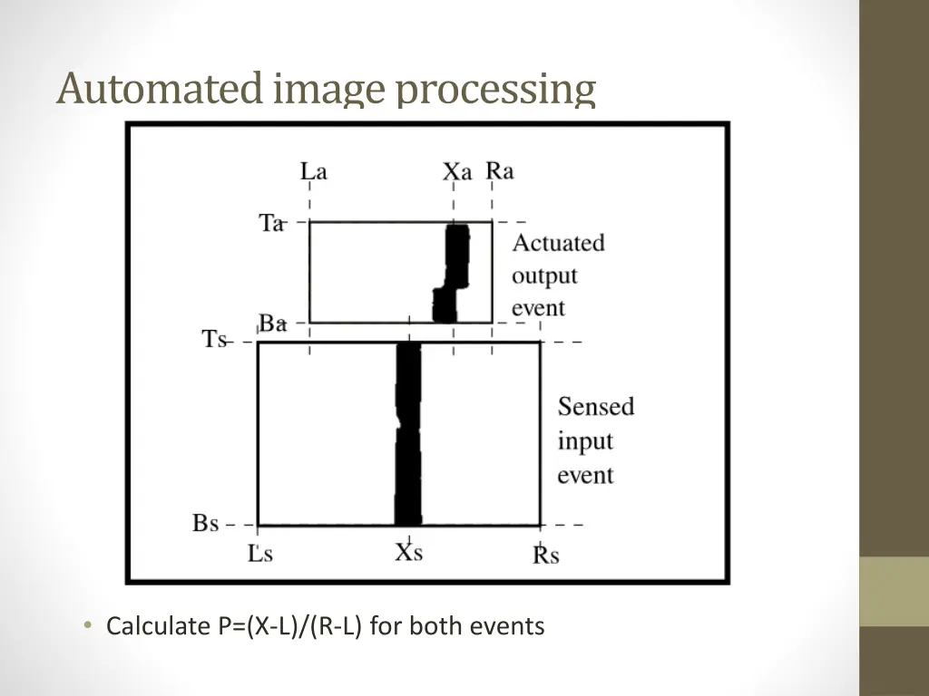 automated image processing