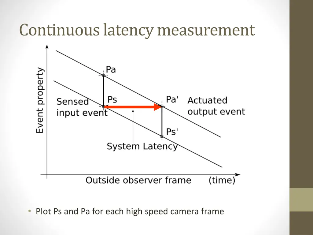 continuous latency measurement