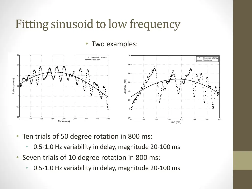fitting sinusoid to low frequency