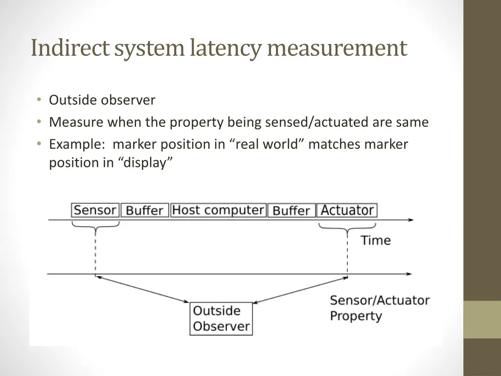 indirect system latency measurement