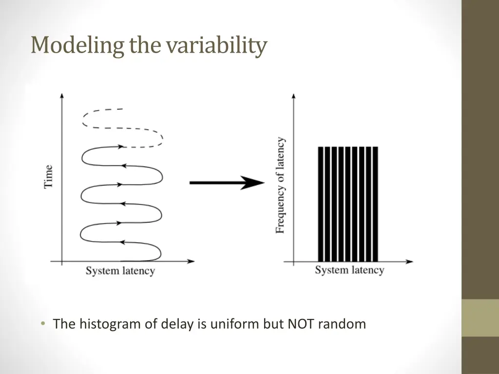 modeling the variability