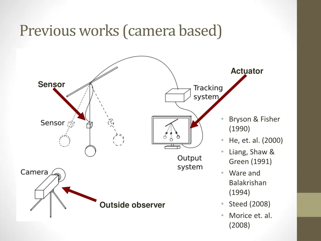 previous works camera based