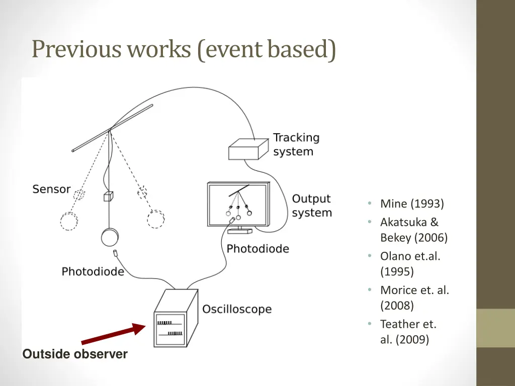 previous works event based