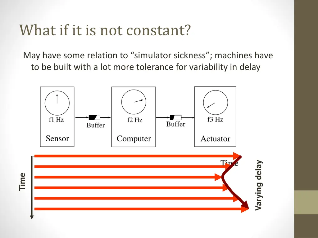 what if it is not constant