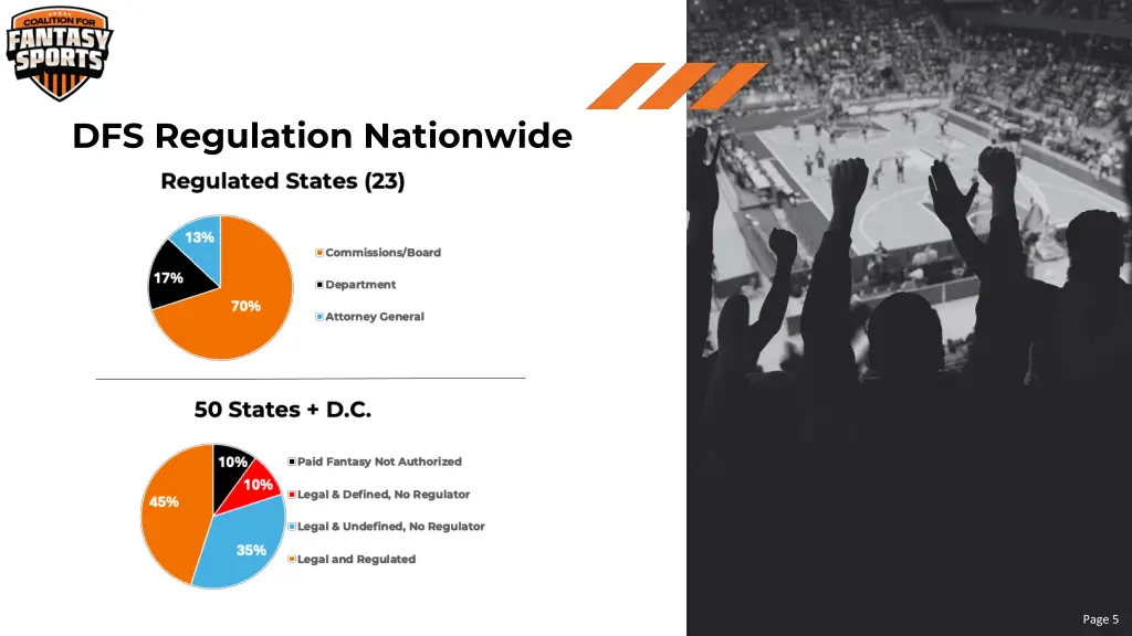 dfs regulation nationwide