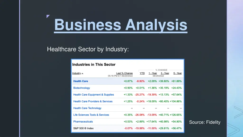 business analysis 6