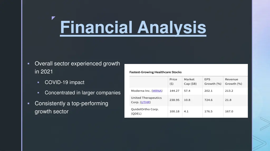 financial analysis 1