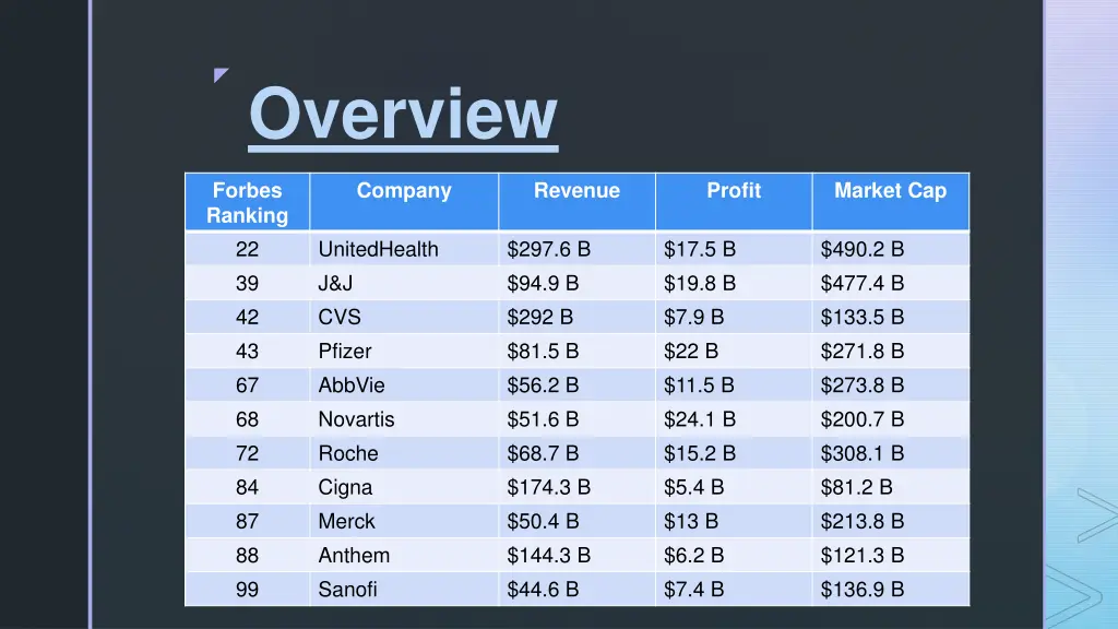 overview 5