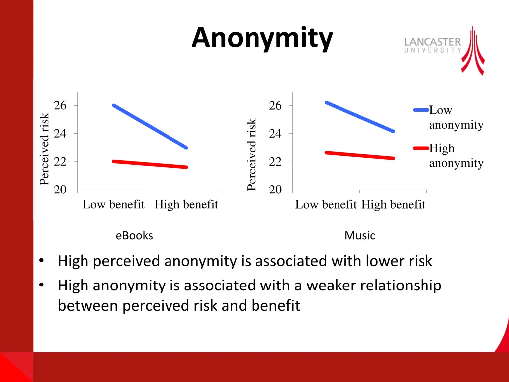 anonymity