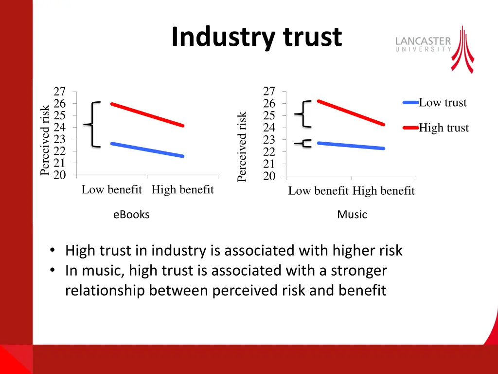 industry trust