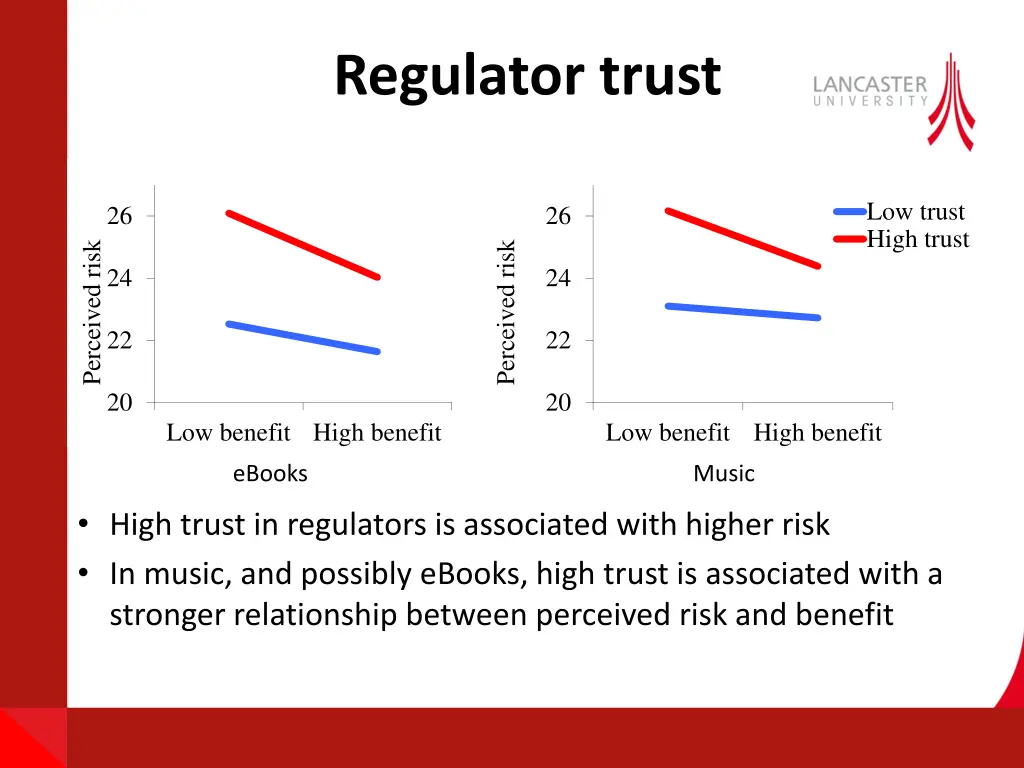 regulator trust
