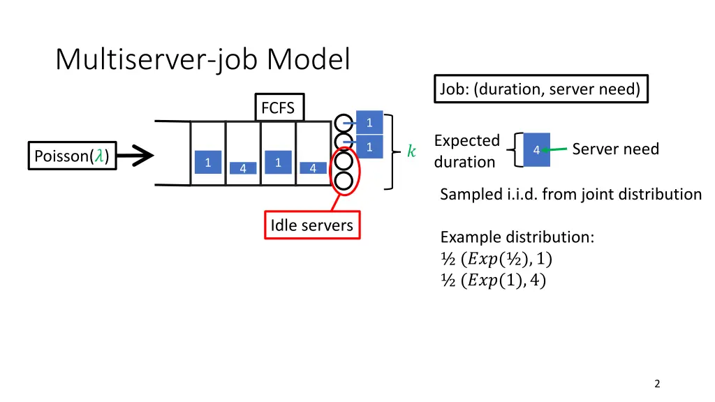 multiserver job model