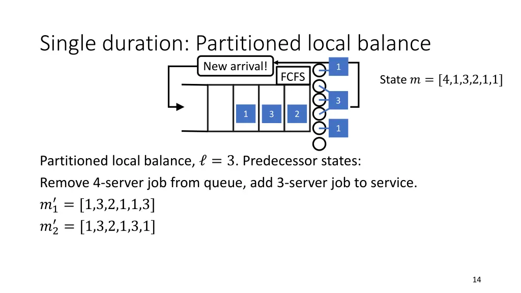 single duration partitioned local balance 4