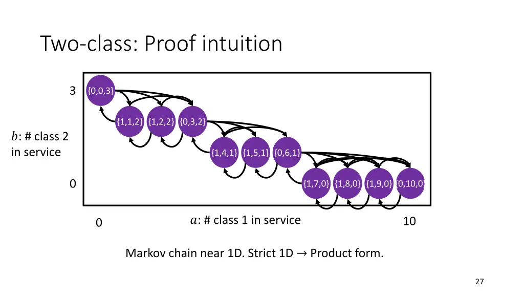 two class proof intuition