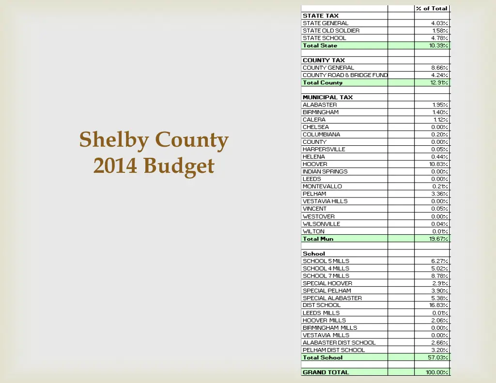 shelby county 2014 budget