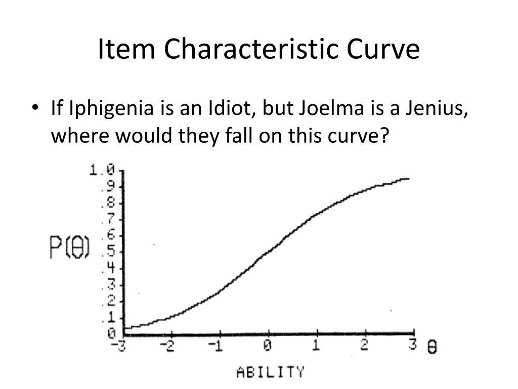item characteristic curve 1