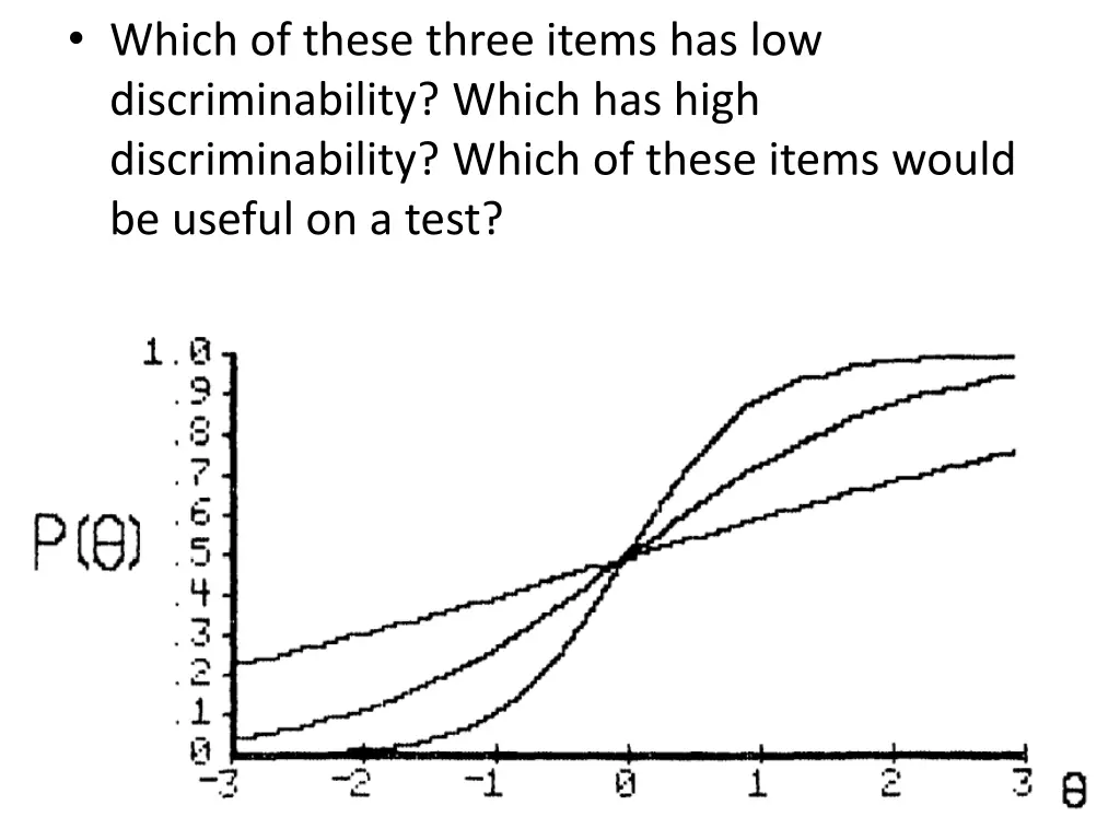 which of these three items