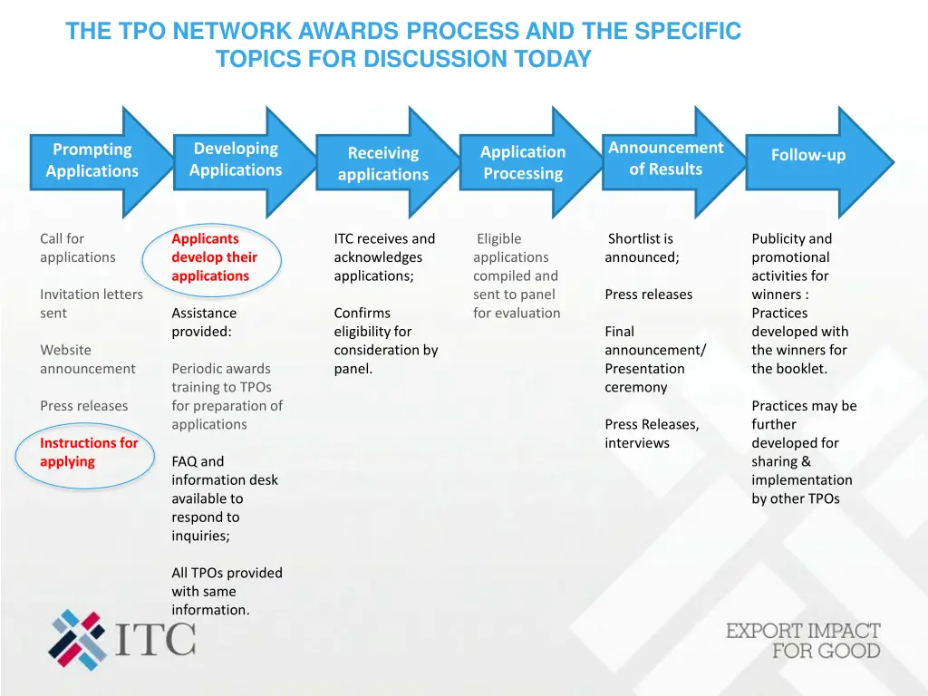 the tpo network awards process and the specific
