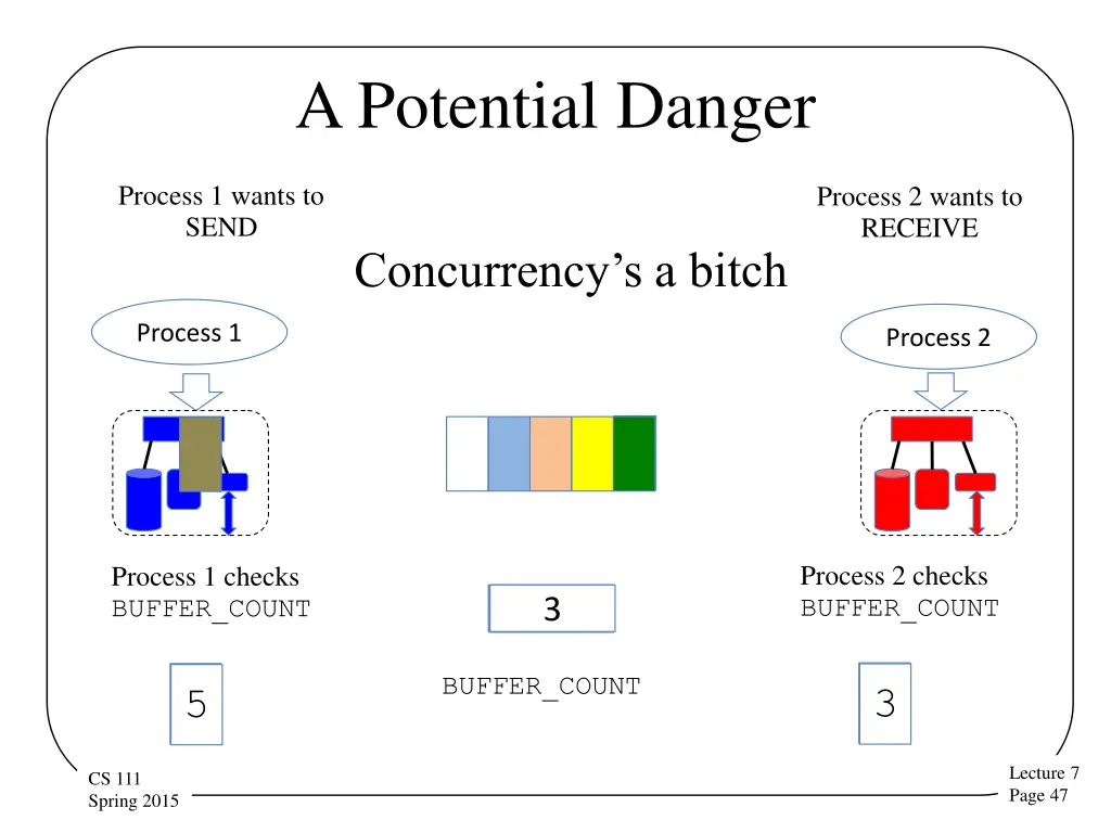 a potential danger