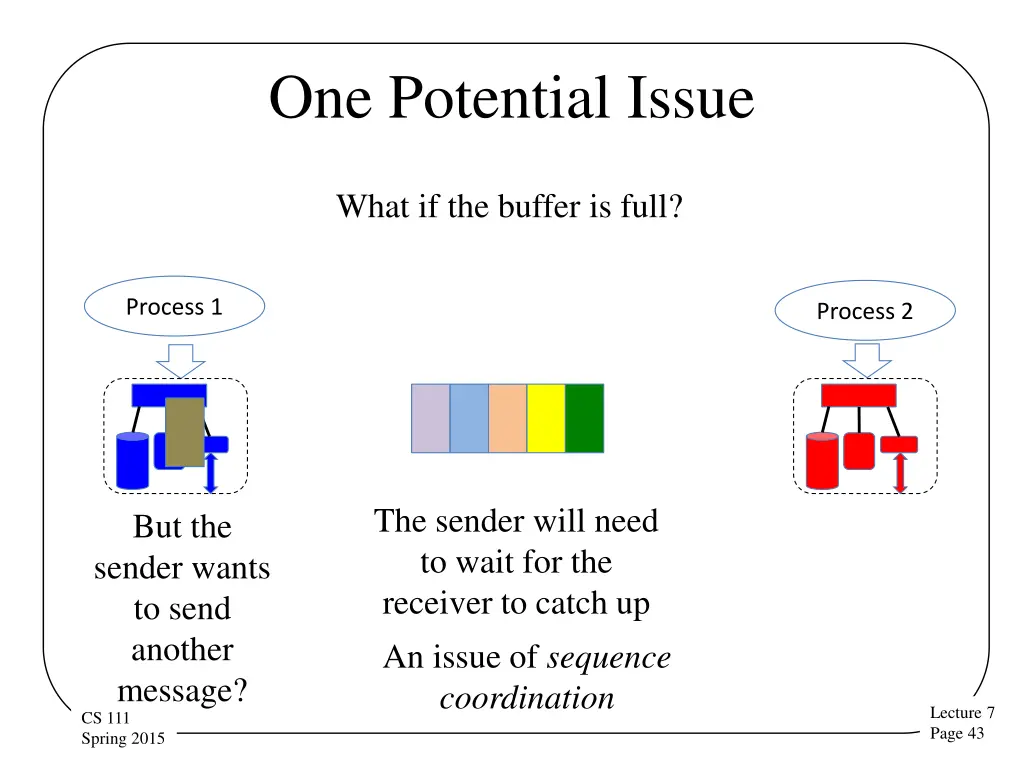 one potential issue