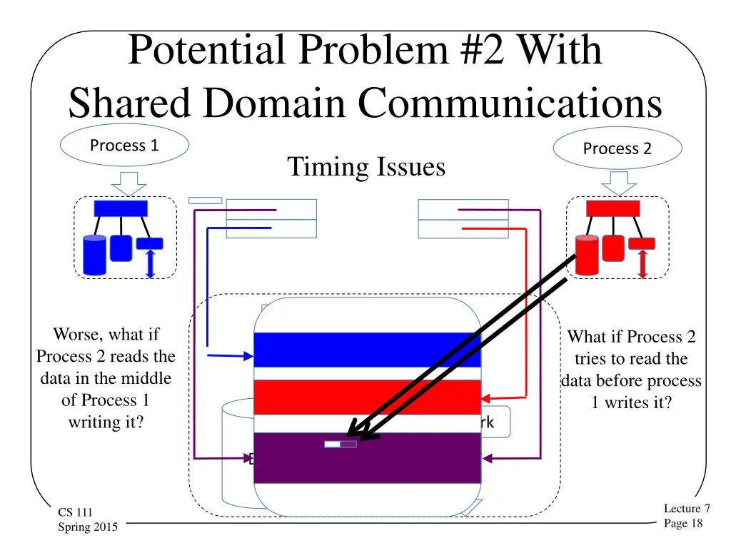 potential problem 2 with shared domain