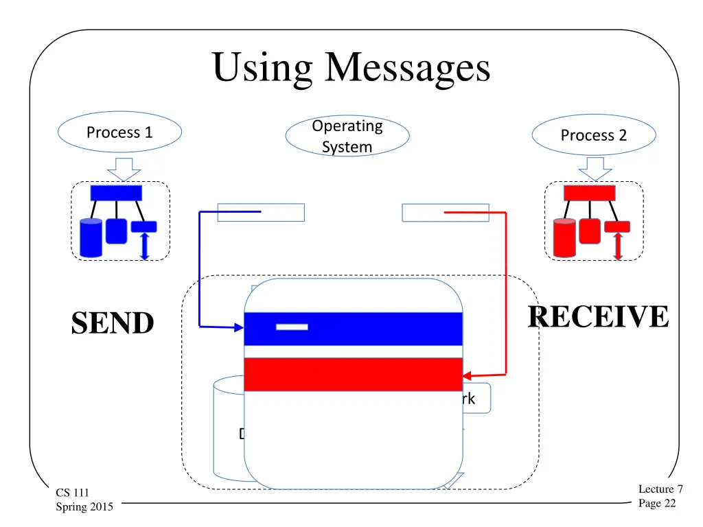 using messages